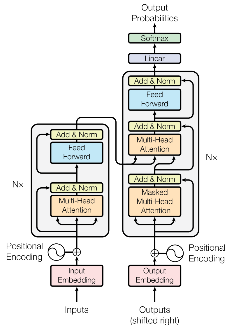 Global Tracking Transformer Architecture